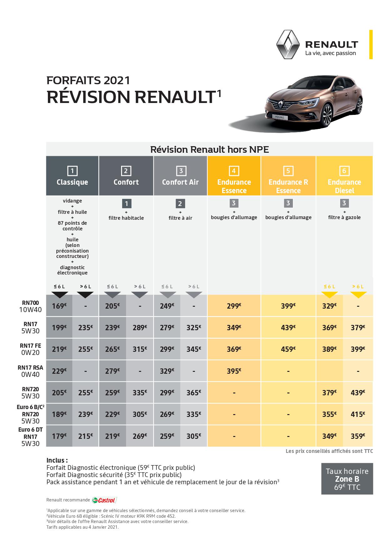Entretien Renault Forfait 2021